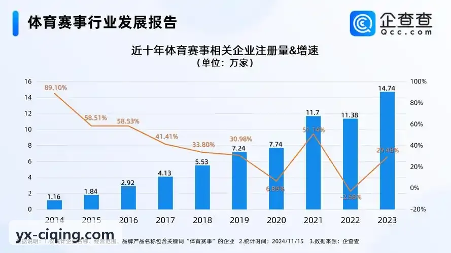 运动员使用PG国际记录体能测试数据